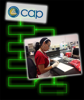 A CAP (College of American Pathologists) accredited laboratory.
